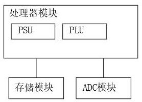 一種快速判斷量子比特狀態(tài)并發(fā)出反饋信息的裝置的制作方法