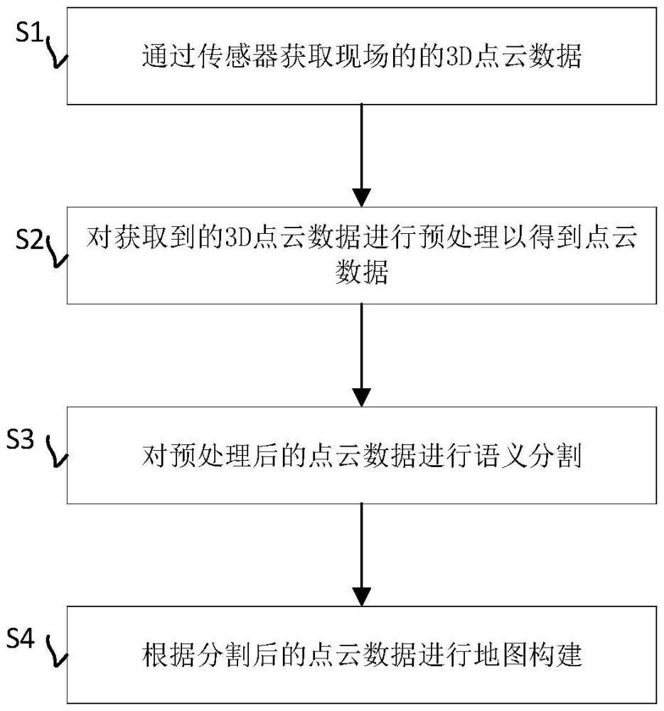 一種地圖構(gòu)建方法、機(jī)器可讀存儲(chǔ)介質(zhì)和處理器與流程