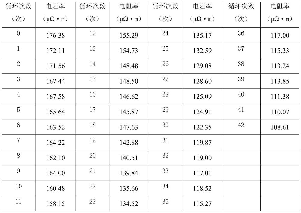 一種艾奇遜石墨化爐用炭磚及其制備方法與流程