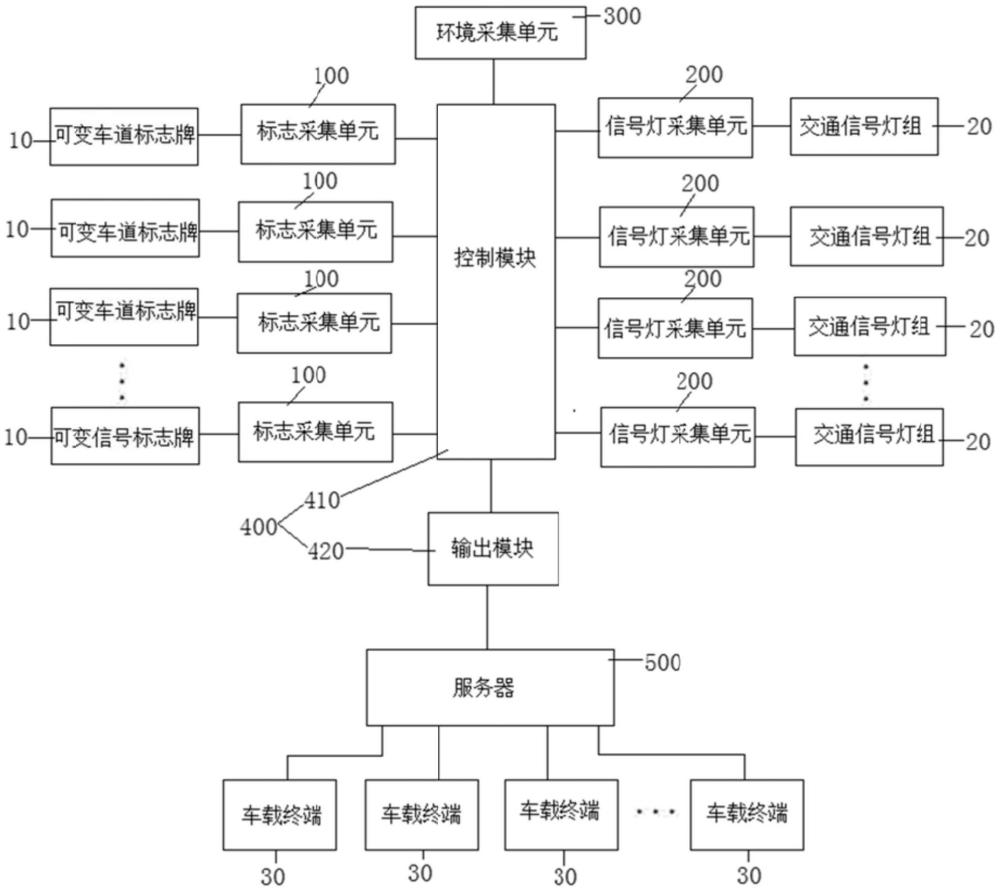 一種道路交通信號(hào)感知與標(biāo)識(shí)信號(hào)系統(tǒng)的制作方法