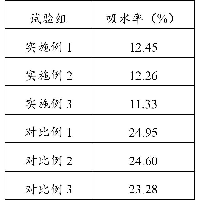 一種疏水性超低密陶粒砂支撐劑及其制備方法與流程