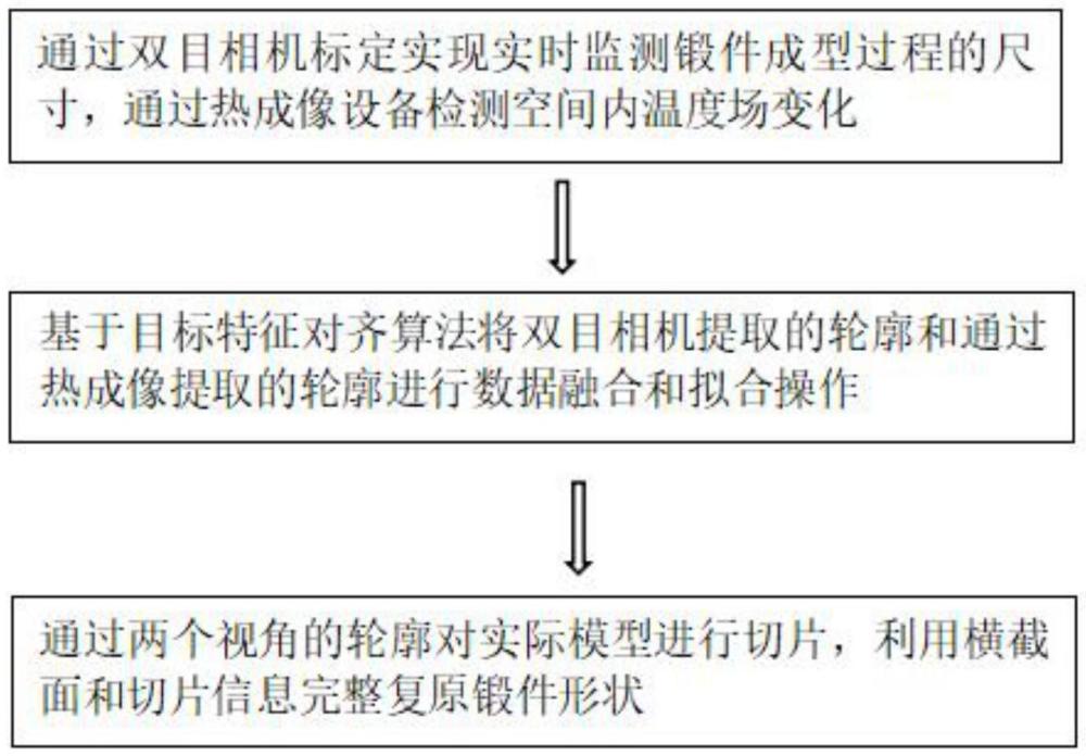 一種鍛件成型過程中的實時檢測系統(tǒng)及其三維重構(gòu)方法與流程