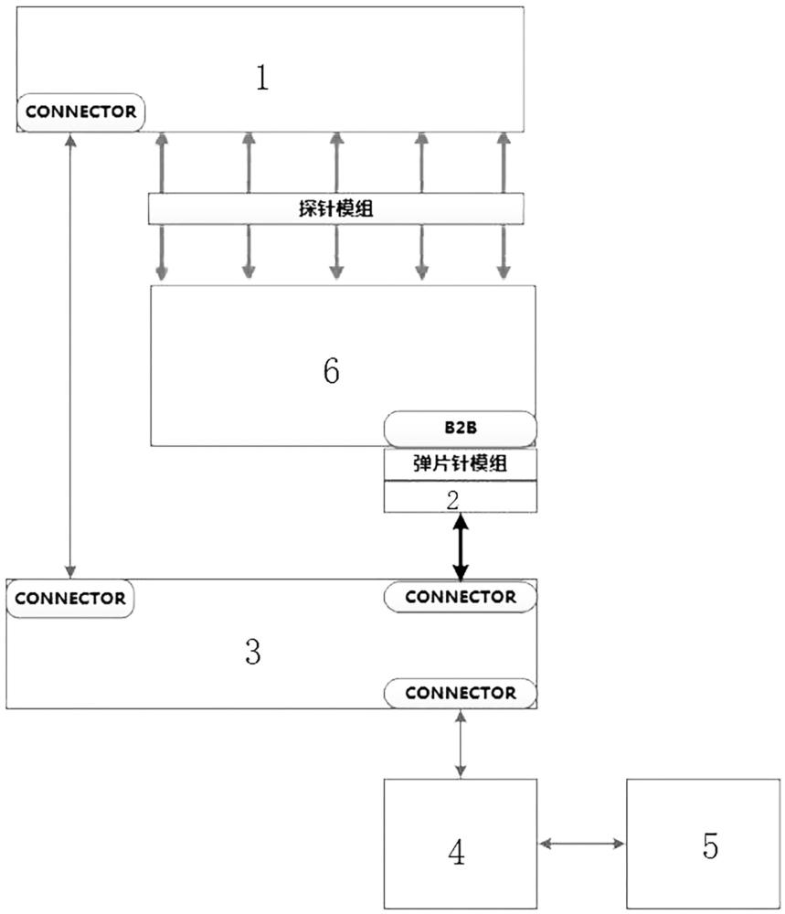 一種測(cè)試通道防插錯(cuò)裝置的制作方法