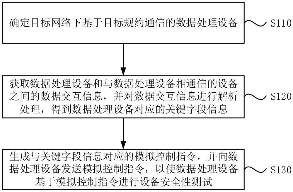 規(guī)約檢測(cè)方法、裝置、電子設(shè)備及存儲(chǔ)介質(zhì)與流程