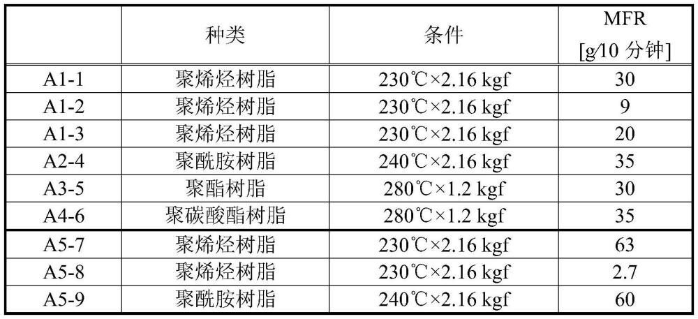 電磁波吸收體用熱塑性樹脂組合物以及成形體的制作方法