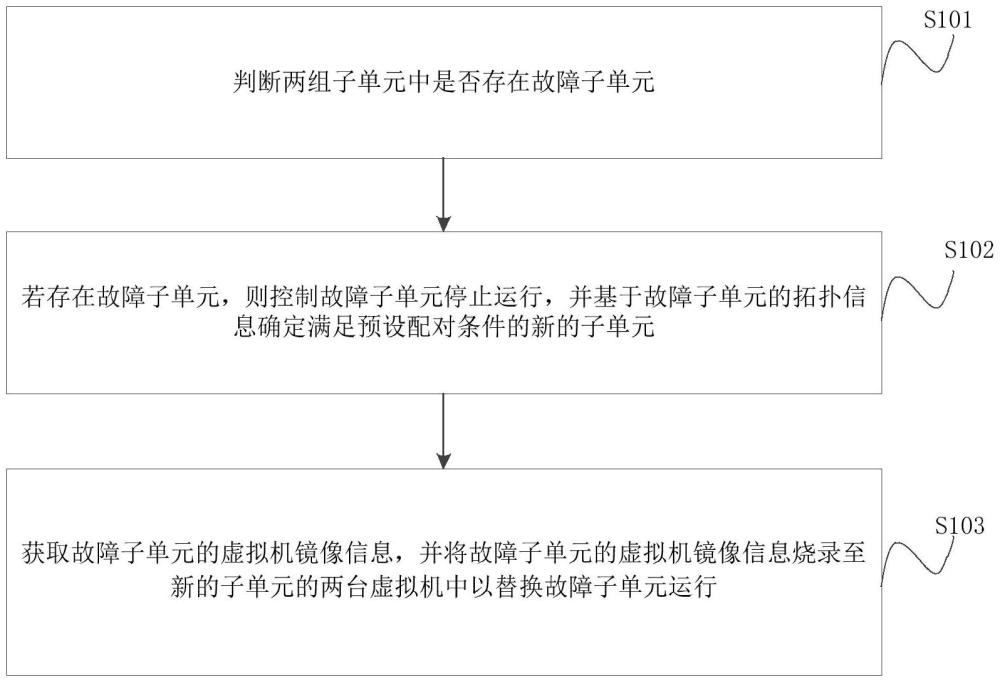 安全云平臺的設計方法、裝置、電子設備及程序產(chǎn)品與流程