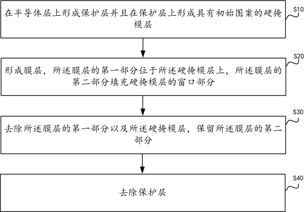 一種膜層圖案的轉(zhuǎn)移方法及半導(dǎo)體結(jié)構(gòu)與流程