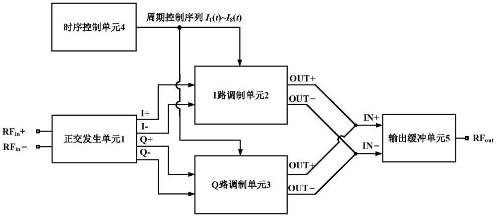 一種具有超寬帶瞬時帶寬的單邊帶時間調(diào)制器