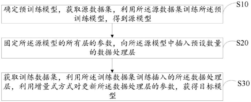 基于低秩分解的參數(shù)更新方法、裝置、設(shè)備及存儲(chǔ)介質(zhì)與流程