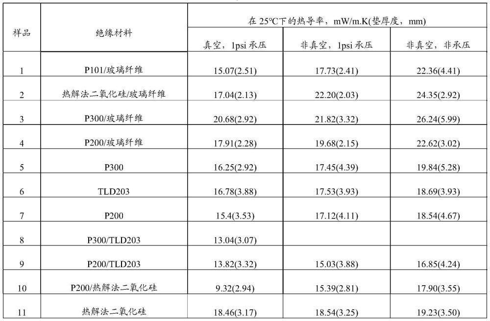 用于熱絕緣的氣凝膠組合物的制作方法