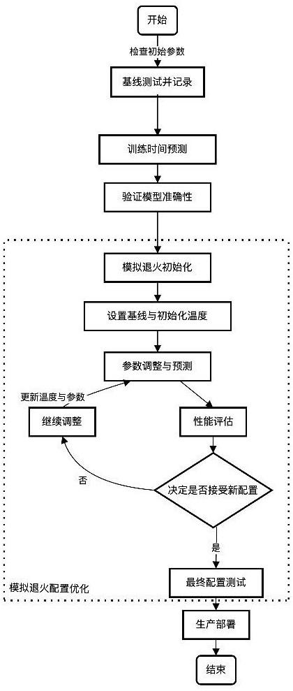 面向深度強化學習模型訓練的異構(gòu)算力資源配置優(yōu)化方法