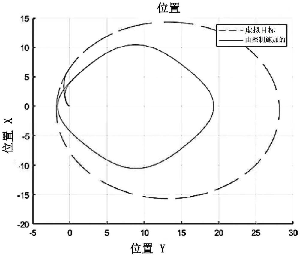 在用于醫(yī)療或手術(shù)遙操作的機器人系統(tǒng)中通過減小所賦予的速度或功率來控制由主設(shè)備控制的從設(shè)備的方法，以及相關(guān)的機器人系統(tǒng)與流程