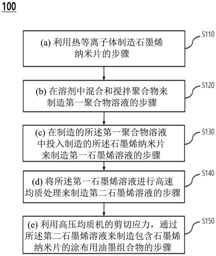 涂布用油墨組合物的制造方法及包含涂布有涂布用油墨的電極的熱失控延遲用鋰二次電池與流程