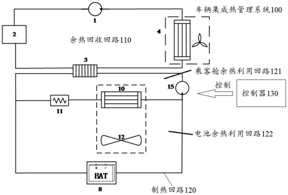 一種車(chē)輛集成熱管理系統(tǒng)、方法和車(chē)輛與流程