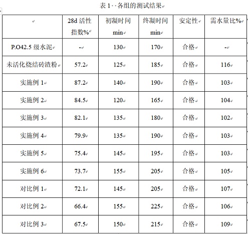 一種燒結(jié)磚渣粉的微生物活化方法和應(yīng)用