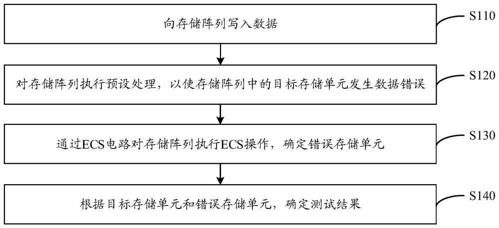 一種測試ECS電路的方法及測試裝置與流程