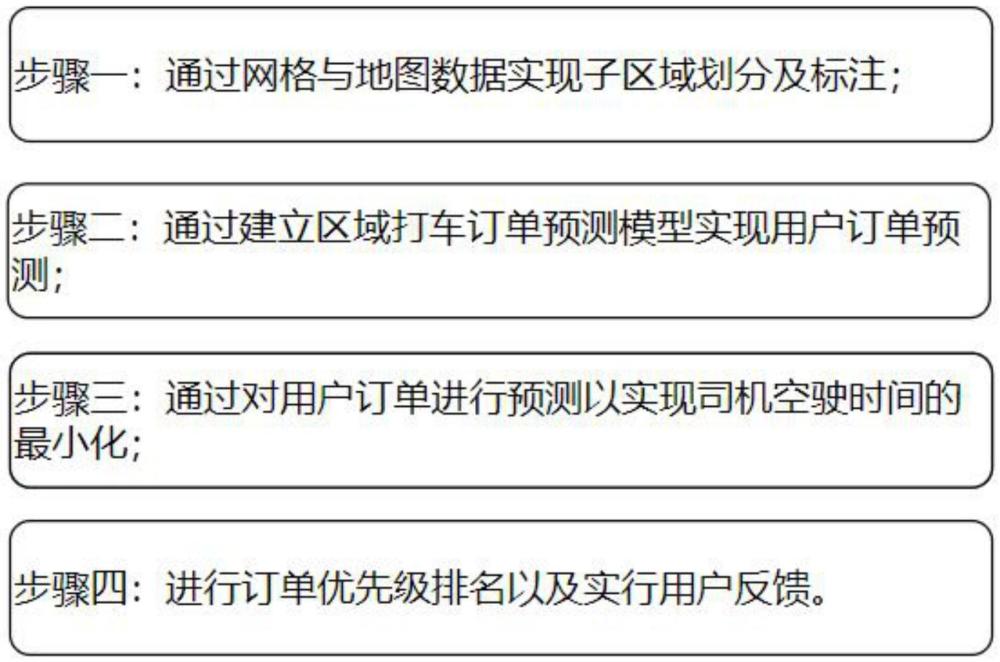 基于云計算的資源動態(tài)分配方法與流程