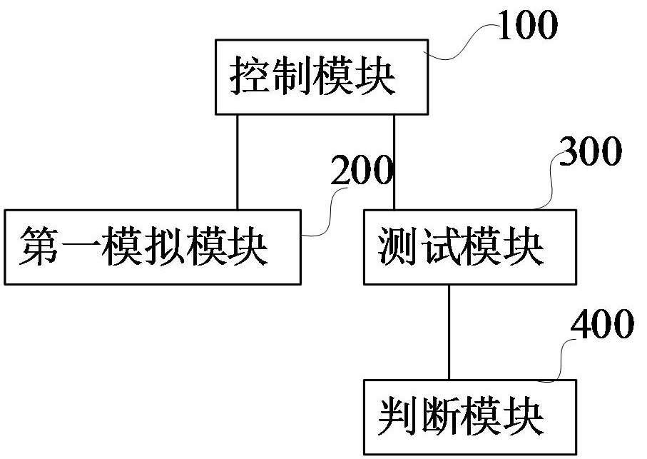 電纜絕緣材料的炭化測試系統(tǒng)的制作方法