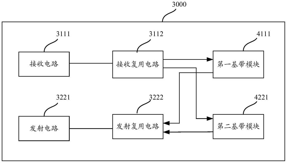 射頻信號處理裝置、通信設備的制作方法