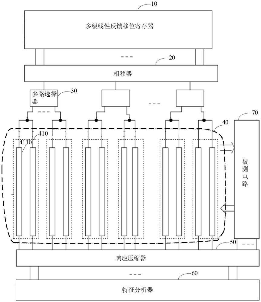 低功耗單固定型故障測試裝置及方法、電子設(shè)計自動化產(chǎn)品