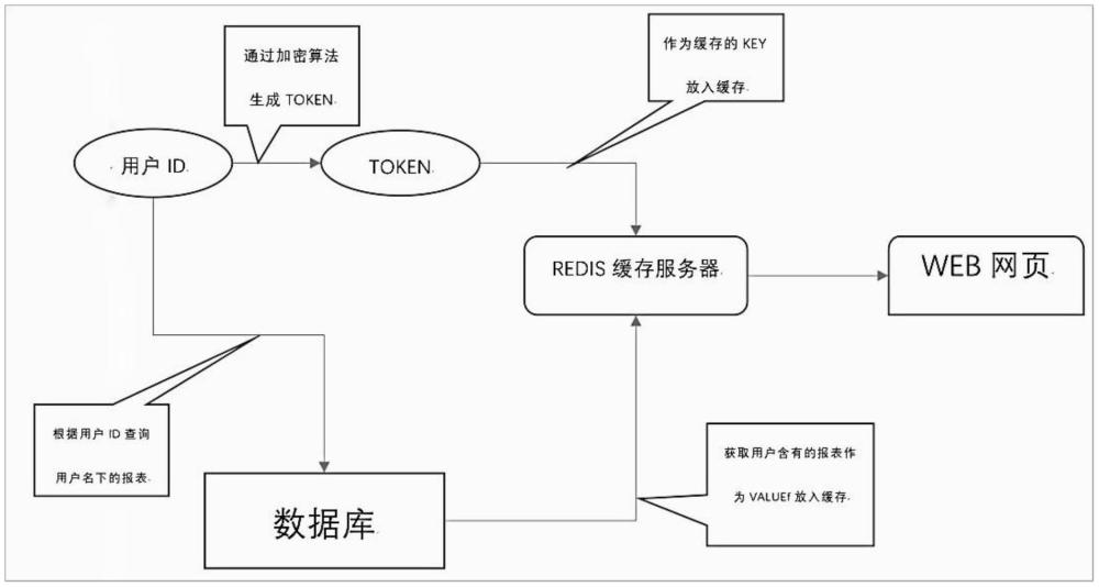 一種基于web嵌入多看板系統(tǒng)的方法、裝置及存儲(chǔ)介質(zhì)與流程