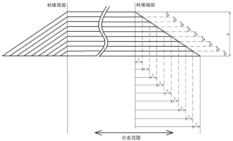 精混料堆堆料方法與流程