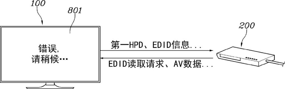 信宿設(shè)備、信源設(shè)備及其方法與流程