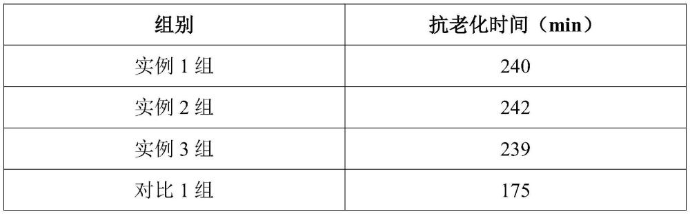 一種蛭石制備層狀類水滑石PVC熱穩(wěn)定劑方法與流程