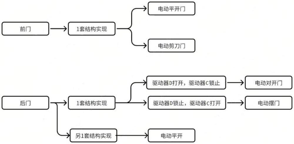 一種車門系統(tǒng)、汽車及控制方法與流程