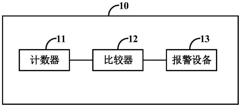 报警器及水松纸盘翻转报警系统的制作方法