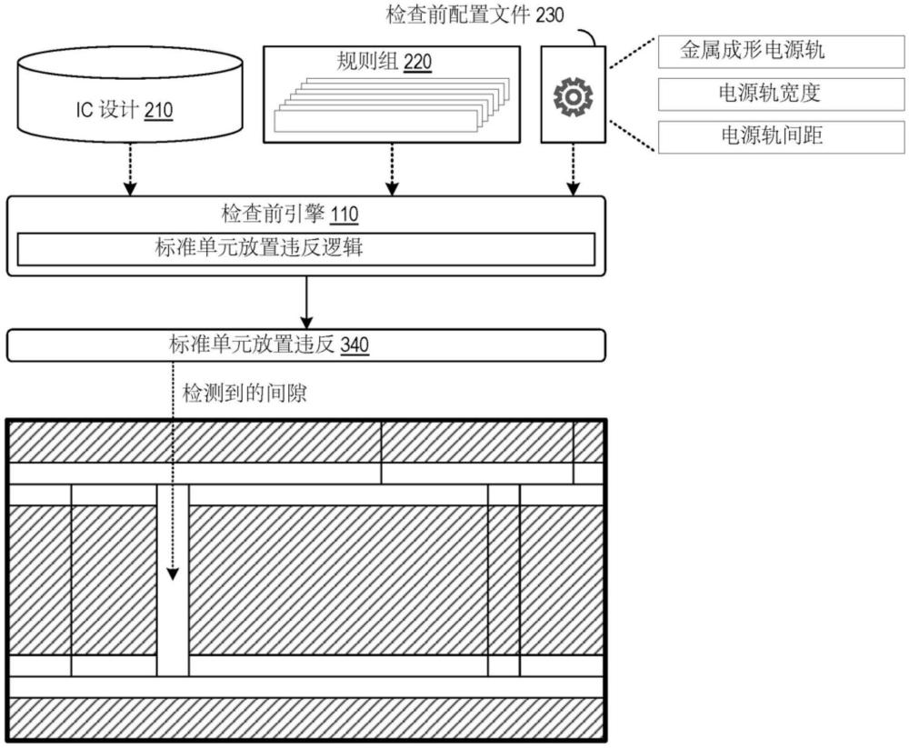 系統(tǒng)設(shè)計違反的設(shè)計規(guī)則檢查（DRC）前檢測的制作方法