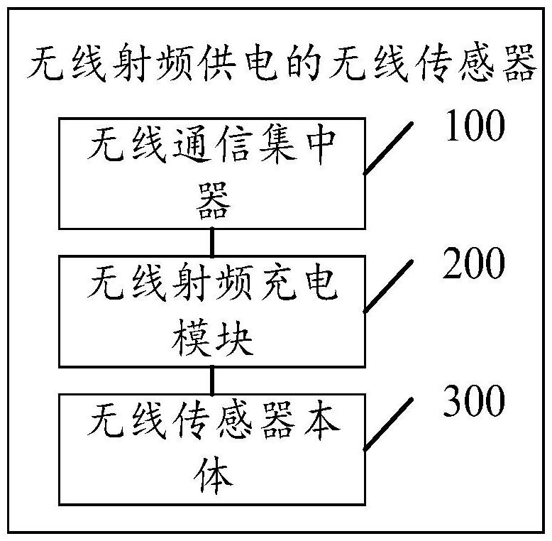 無線射頻供電的無線傳感器及無線傳感器充電方法與流程