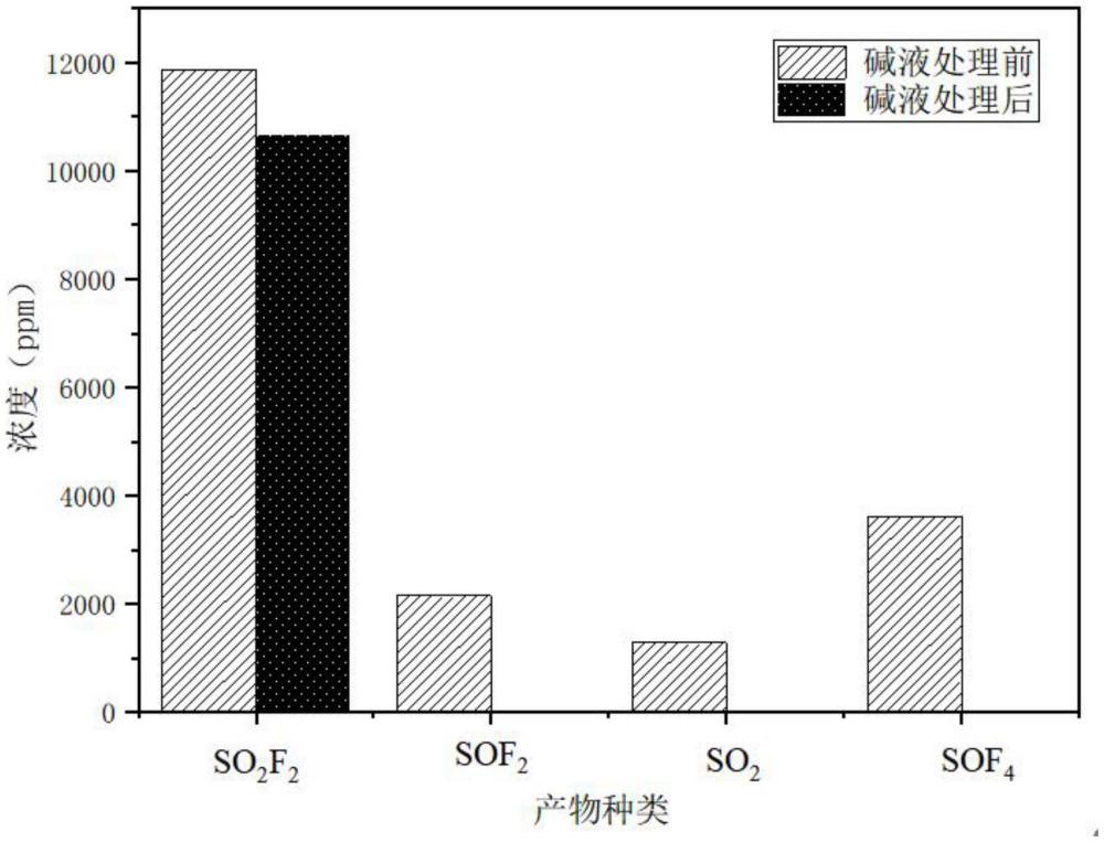 一種基于串聯(lián)催化降解六氟化硫的方法以及系統(tǒng)與流程