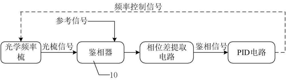 用于光生超穩(wěn)微波源的光梳頻率控制系統(tǒng)及方法