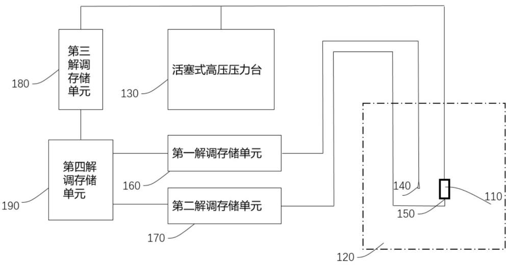 一種海水樣品測(cè)試標(biāo)定系統(tǒng)與方法