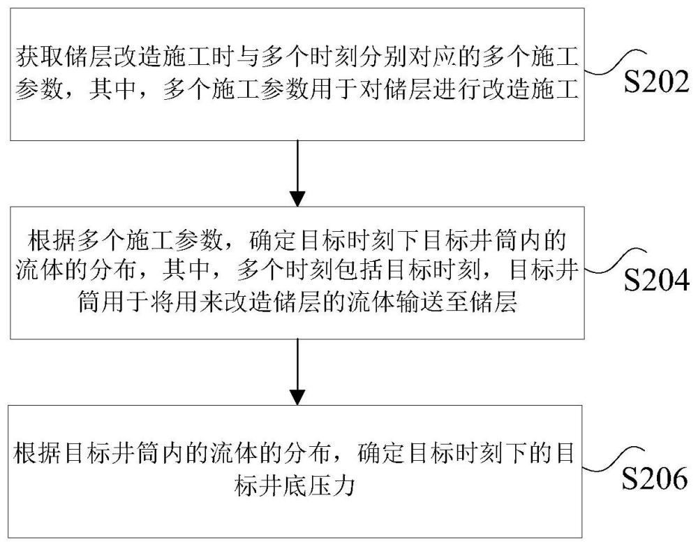 施工參數(shù)的處理方法、裝置和非易失性存儲(chǔ)介質(zhì)與流程