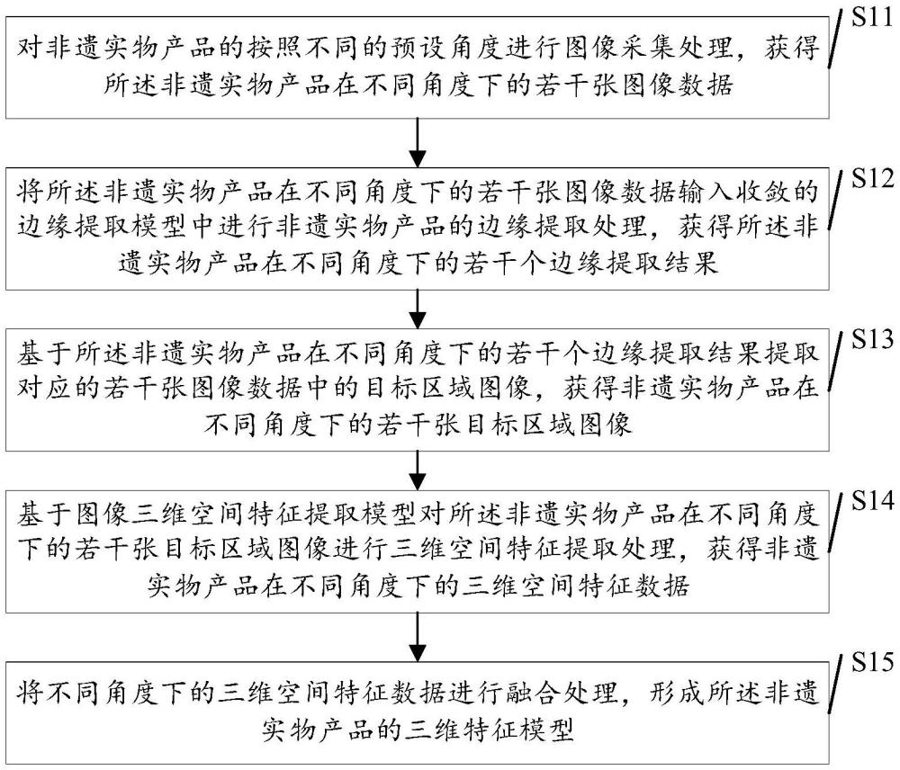 一種非遺實(shí)物產(chǎn)品的三維特征提取的方法及相關(guān)裝置