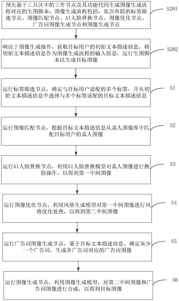 圖像生成方法、設(shè)備、存儲介質(zhì)及程序產(chǎn)品與流程