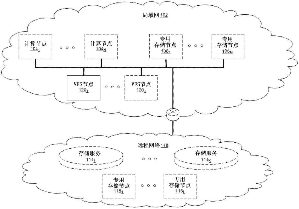 擴展分布式存儲系統(tǒng)的制作方法