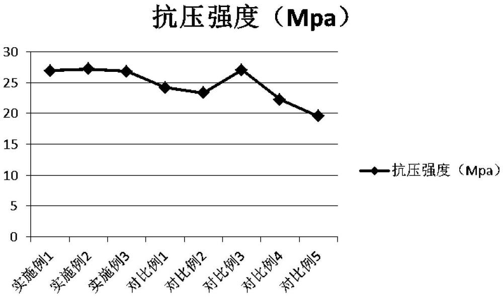 一種輕質(zhì)保溫高強度建筑材料及其制備方法與流程