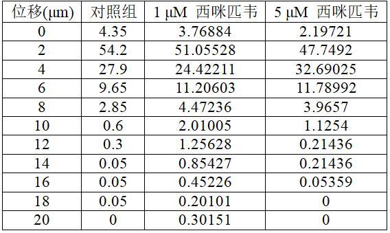 西咪匹韋在制備抑菌劑和防治牙周炎的藥物中的應用