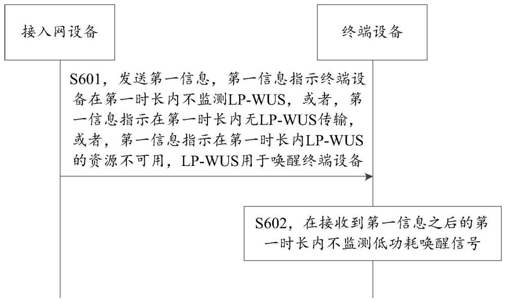 一種通信方法和通信裝置與流程