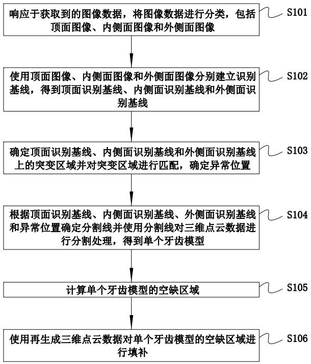 一種基于圖像測量的模型精細(xì)化刻畫方法和系統(tǒng)與流程