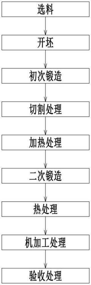 一種深海用鎳基合金懸掛器鍛件的生產(chǎn)工藝的制作方法