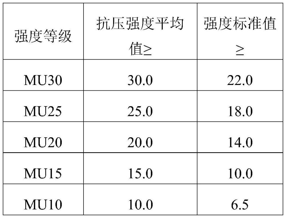 一種含鐵礦尾泥的燒結(jié)磚及其制備方法與流程