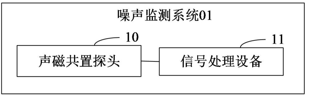 噪聲監(jiān)測(cè)系統(tǒng)、方法和裝置與流程