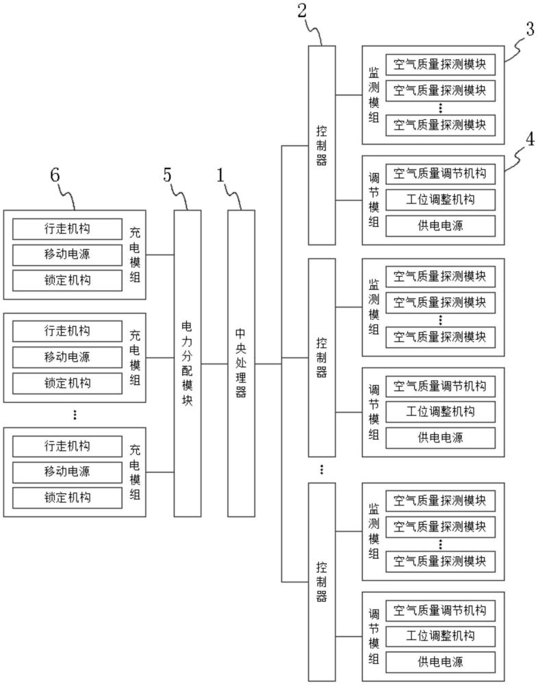 一種空氣質(zhì)量監(jiān)測裝置及區(qū)域空氣質(zhì)量演變特征分析方法與流程