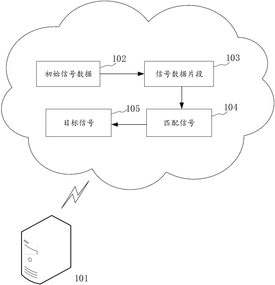 突發(fā)擴(kuò)頻信號捕捉方法及裝置與流程