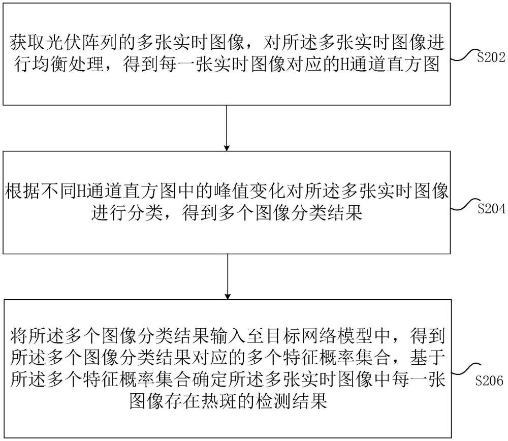 檢測結(jié)果的確定方法及裝置、存儲介質(zhì)及電子裝置與流程