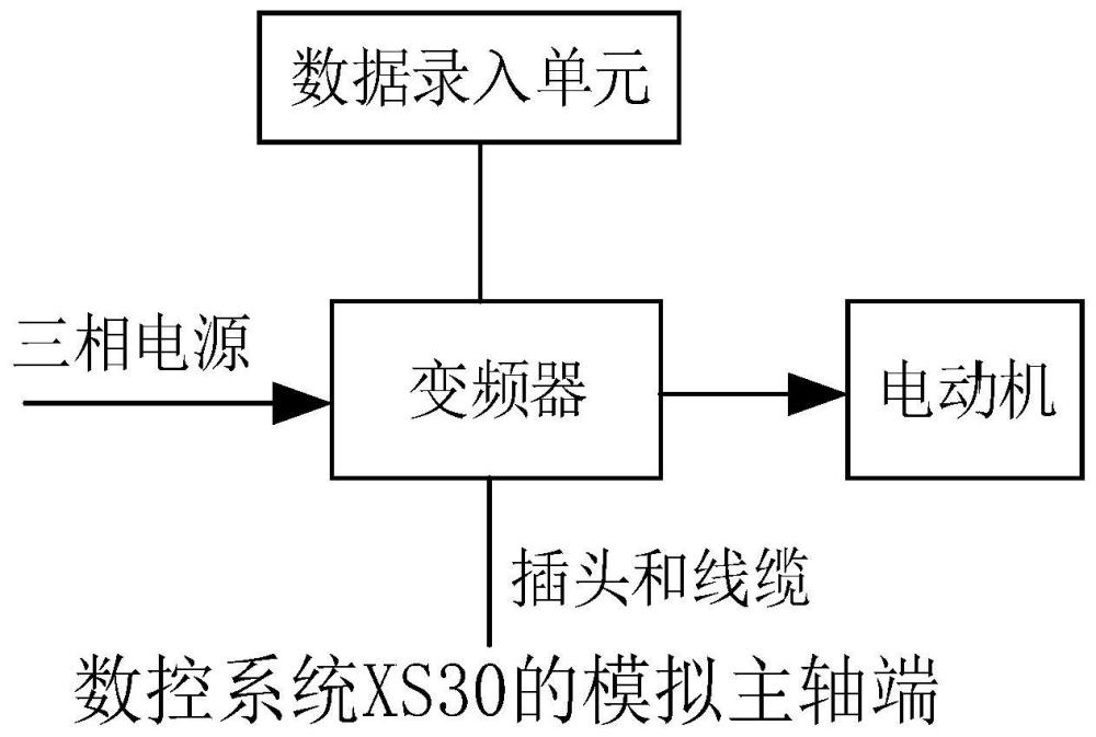 一種數(shù)控車床主軸轉(zhuǎn)速變速裝置的制作方法